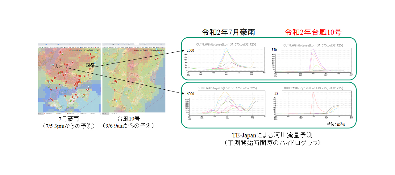 グローバル水文予測センター 国立大学法人 東京大学 生産技術研究所 Global Hydrological Prediction Center(GHPC) 